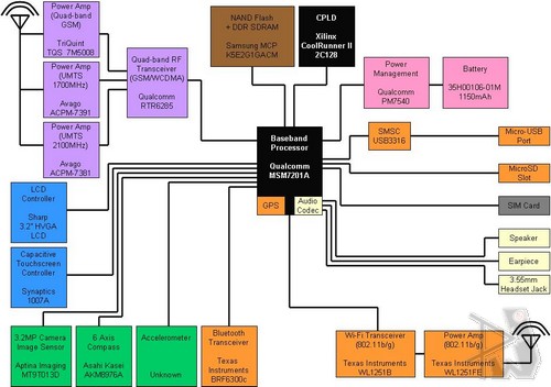 t-mobile_g1_block_diagram.jpg