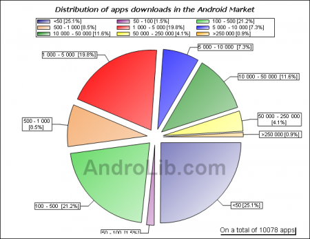 downloadrepartition
