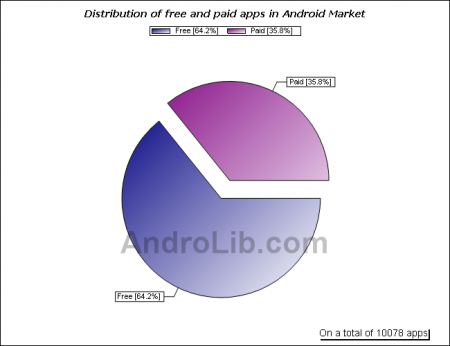 freepaidapp