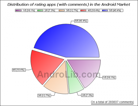 ratings