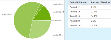 androidchart androidchart