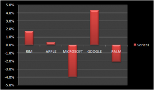 android-growth-barchart1