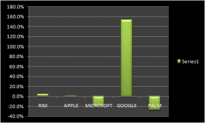 android-growth-barchart2