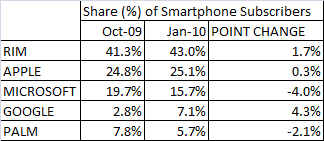 android-growth-chart1