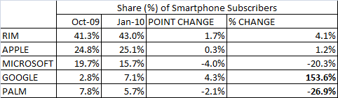 android-growth-chart2
