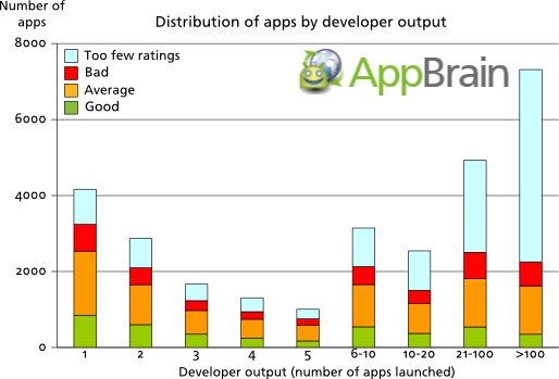 Android Market has 10,000 crappy “spam” apps
