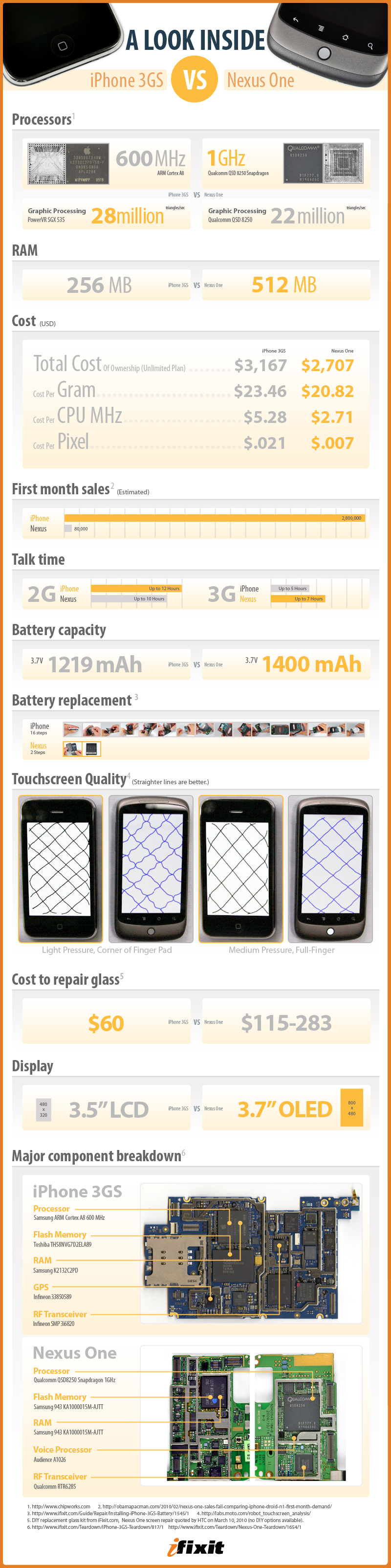 Nexus One compared to iPhone, defended by HTC CEO