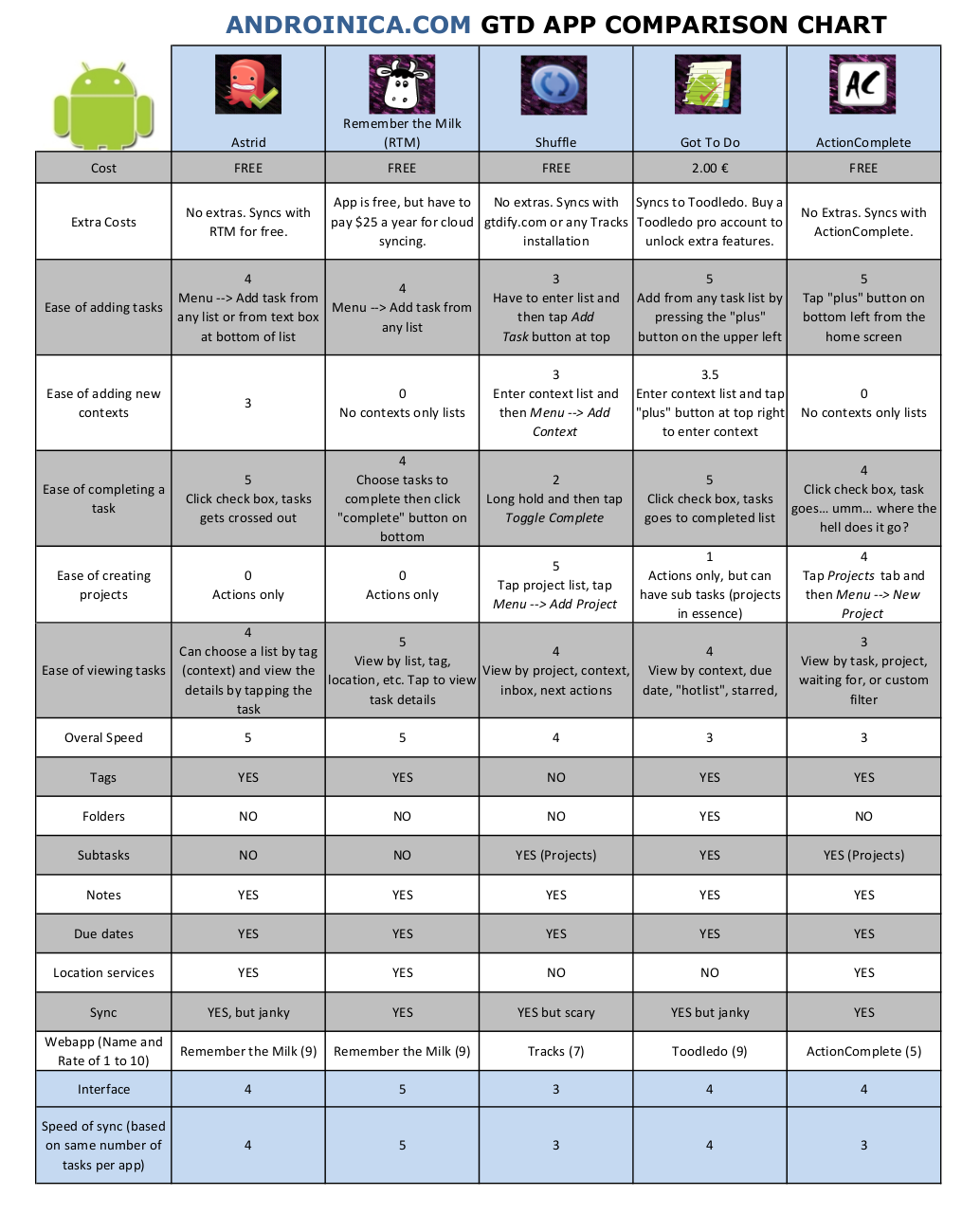 evernote gtd setup